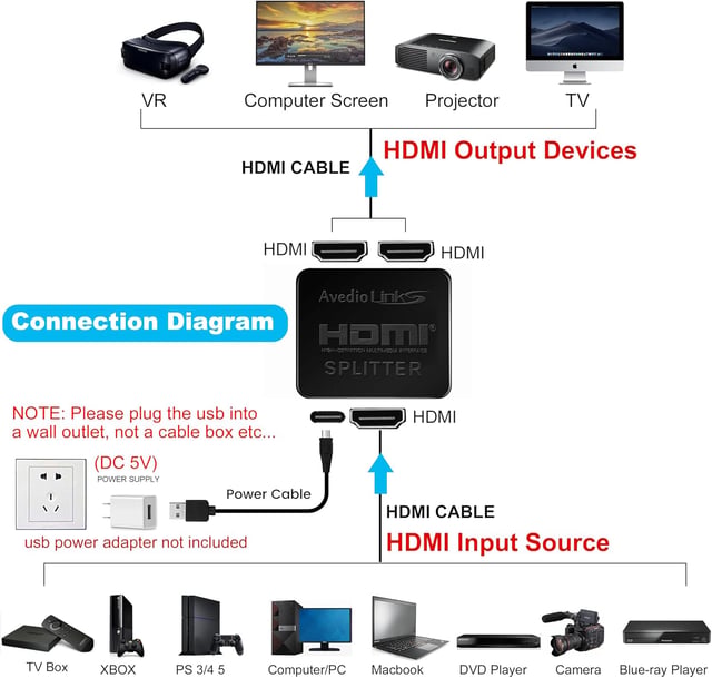 avedio links HDMI Splitter 1 in 2 Out [w/ 4 Ft Hdmi Cable]Not for Extended Display-Mirror Same Screen Only, 4K 1x2 HDMI Splitter 1 to 2 for 3D 1080P@60Hz, Copy 1 Source to 2 Displays at The Same Time - product photo 2 of 5