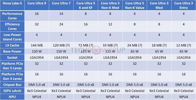 Intel Core Ultra 400 Nova Lake-S