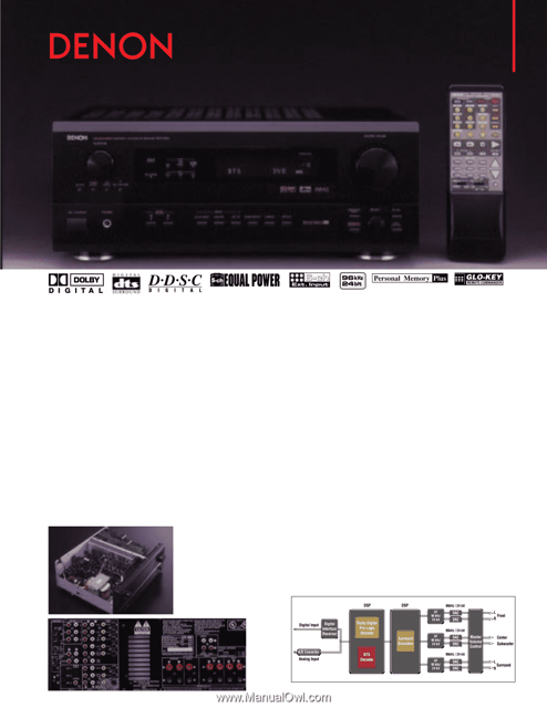 Denon AVR-2800 - product photo 4 of 5