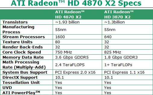 ATi Radeon HD 4870 X2 - product photo 4 of 5