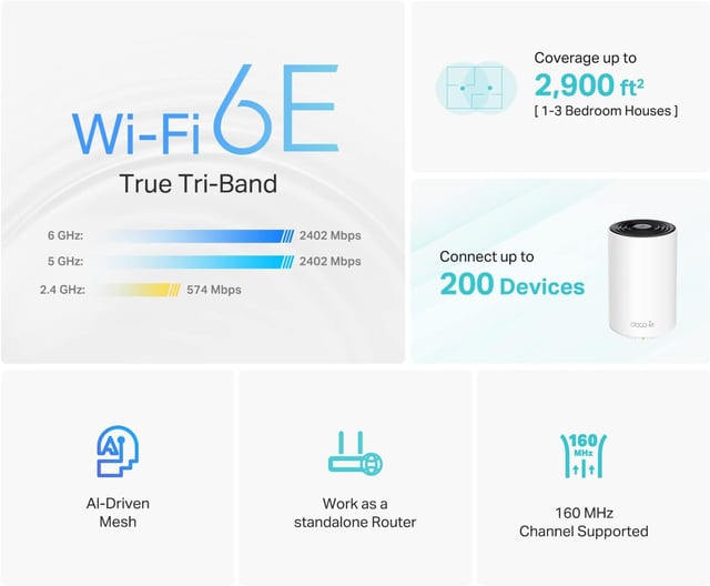 TP-Link Deco XE75 AXE5400 Tri-Band WiFi 6E Mesh System - Covers up to 2900 Sq.Ft, Replaces WiFi Router and Extender, AI-Driven Mesh, New 6GHz Band, 1-Pack - product photo 4 of 5
