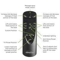 Replacement Remote for Tempurpedic Ergo/Ergo Extend Adjustable Bed Base, RF358A RF502A Wireless Remote Control - product photo 5 of 5