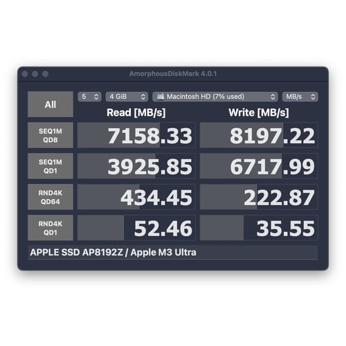 Blackmagic Disk Speed Test results after SSD upgrade