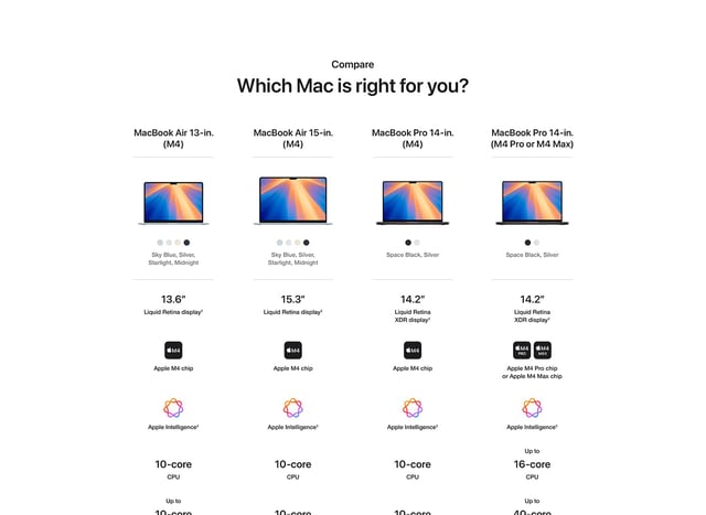 Apple 2025 MacBook Air 15-inch Laptop with M4 chip: Built for Apple Intelligence, 15.3-inch Liquid Retina Display, 16GB Unified Memory, 512GB SSD Storage, 12MP Center Stage Camera, Touch ID; Midnight - product photo 5 of 5