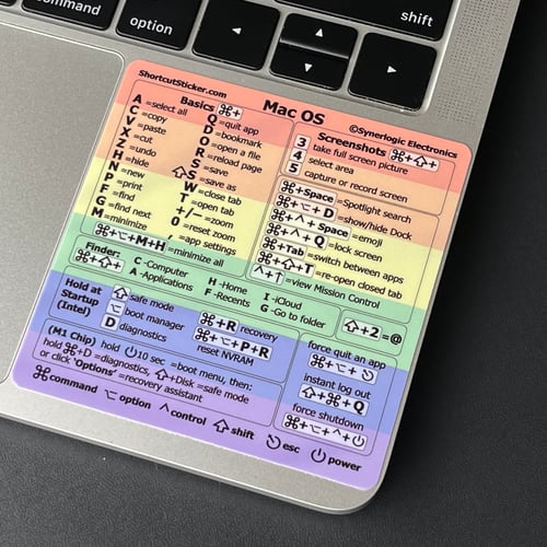 Synerlogic macOS shortcuts sticker full view