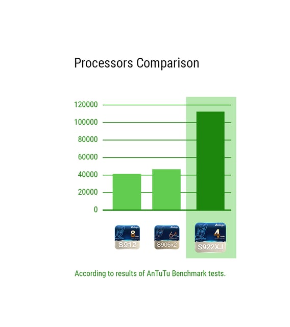 Apple TV 4K vs Ugoos AM6B+ - product photo 2 of 5