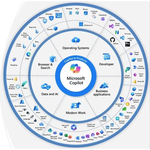 Microsoft Copilot AI interface