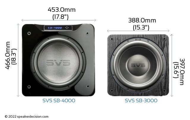 Speedwoofer 10S vs SVS SB-3000 - product photo 2 of 5