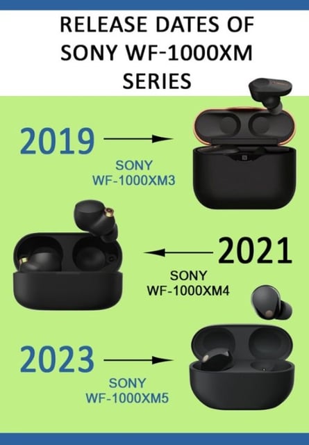 Sony WF-1000XM6 - product photo 4 of 5