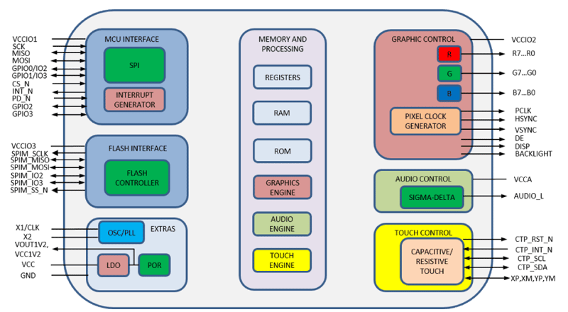 block-diagram-bt81x-wide