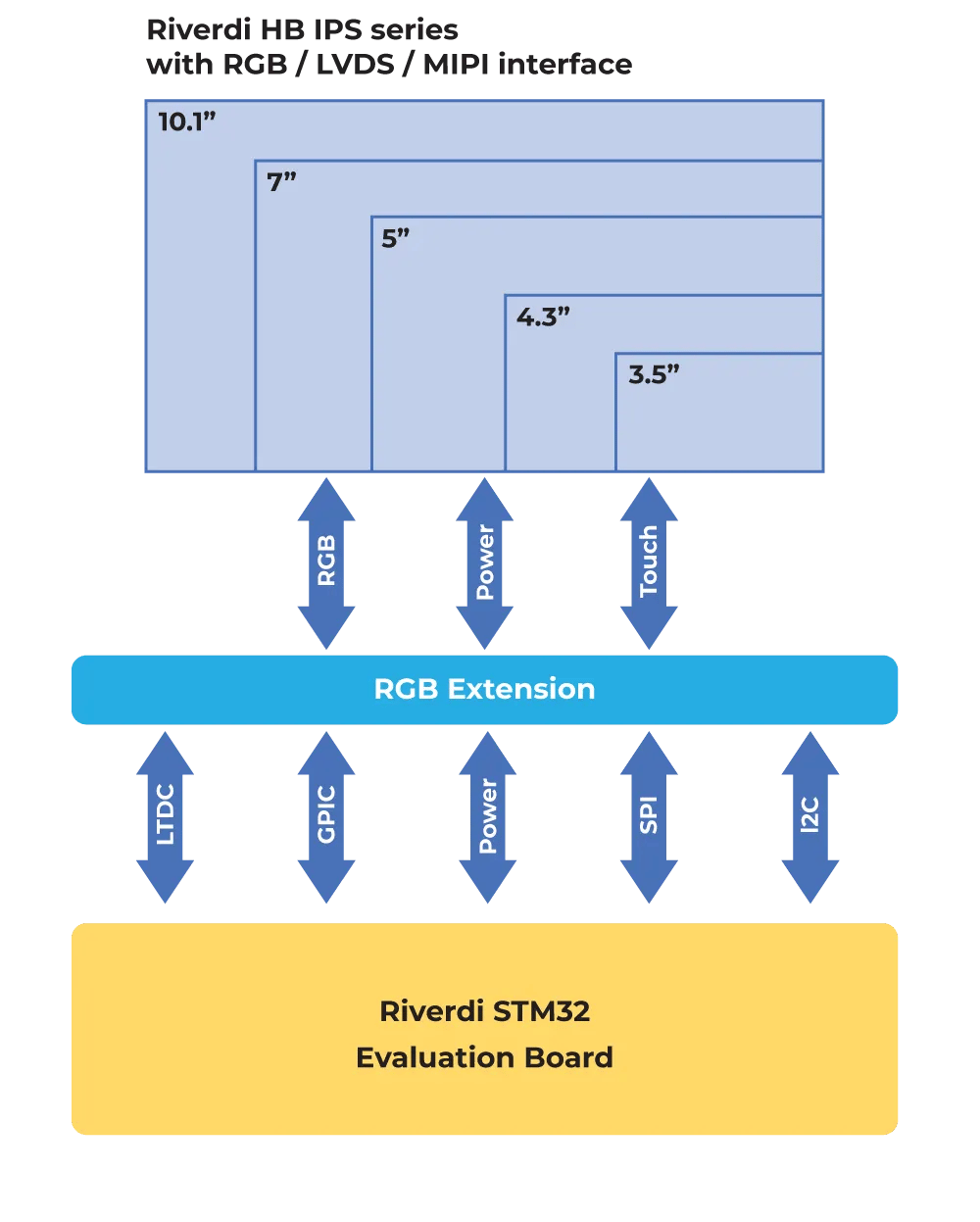 STM32 scheme