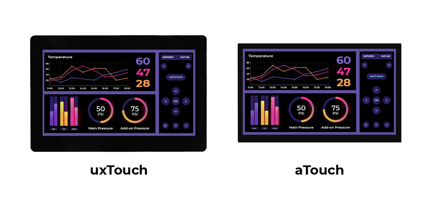uxtouch vs atouch