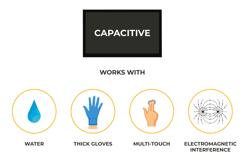 atouch Capacitive vs resistive Touch panel