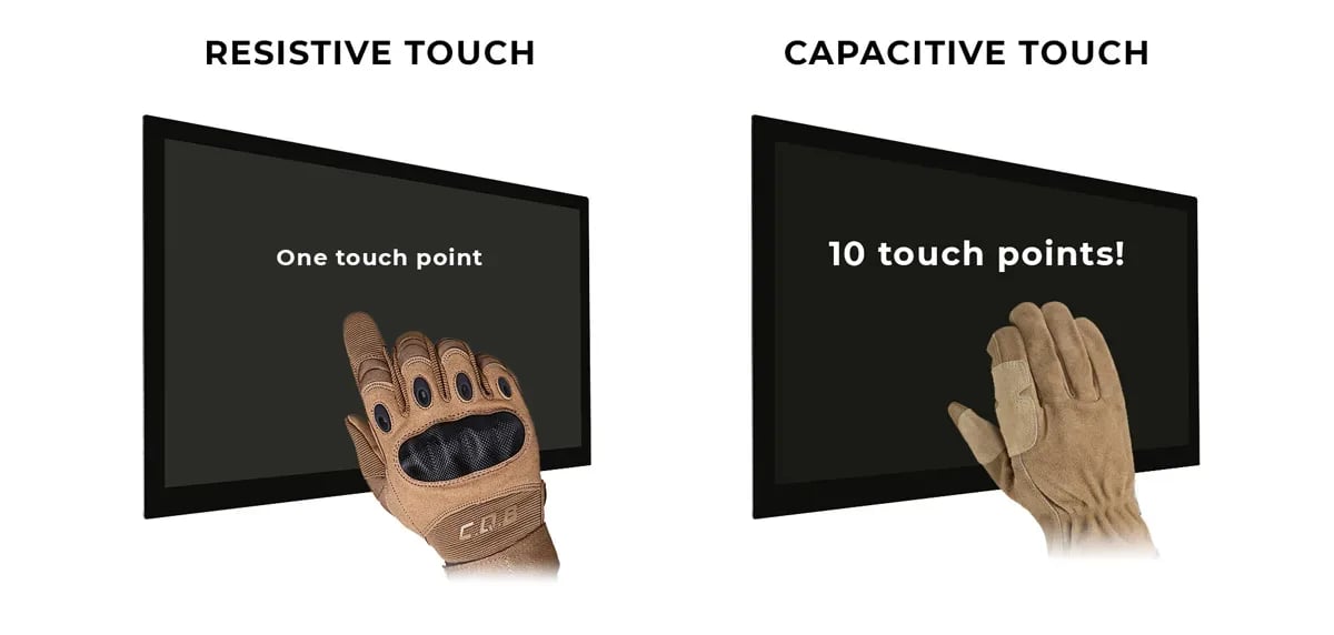 cap-vs-res Capacitive vs resistive Touch panel