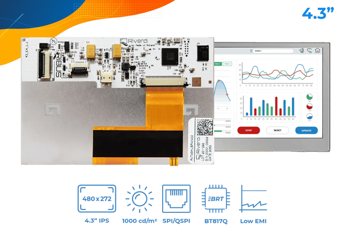 Intelligente Eve4-Serienanzeige