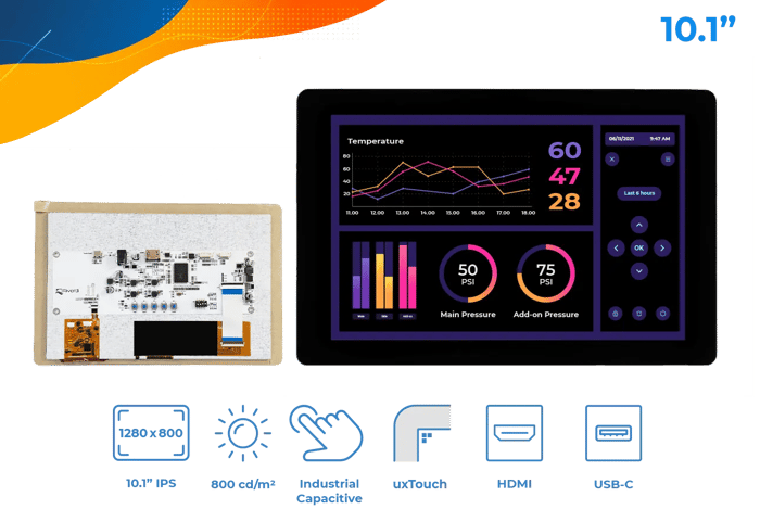 HDMI series 10.1