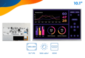 HDMI series 10.1