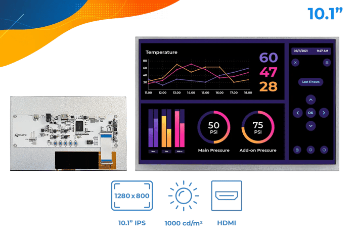 HDMI serie 10.1