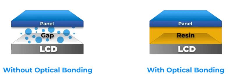 Optical-bonding-layers2