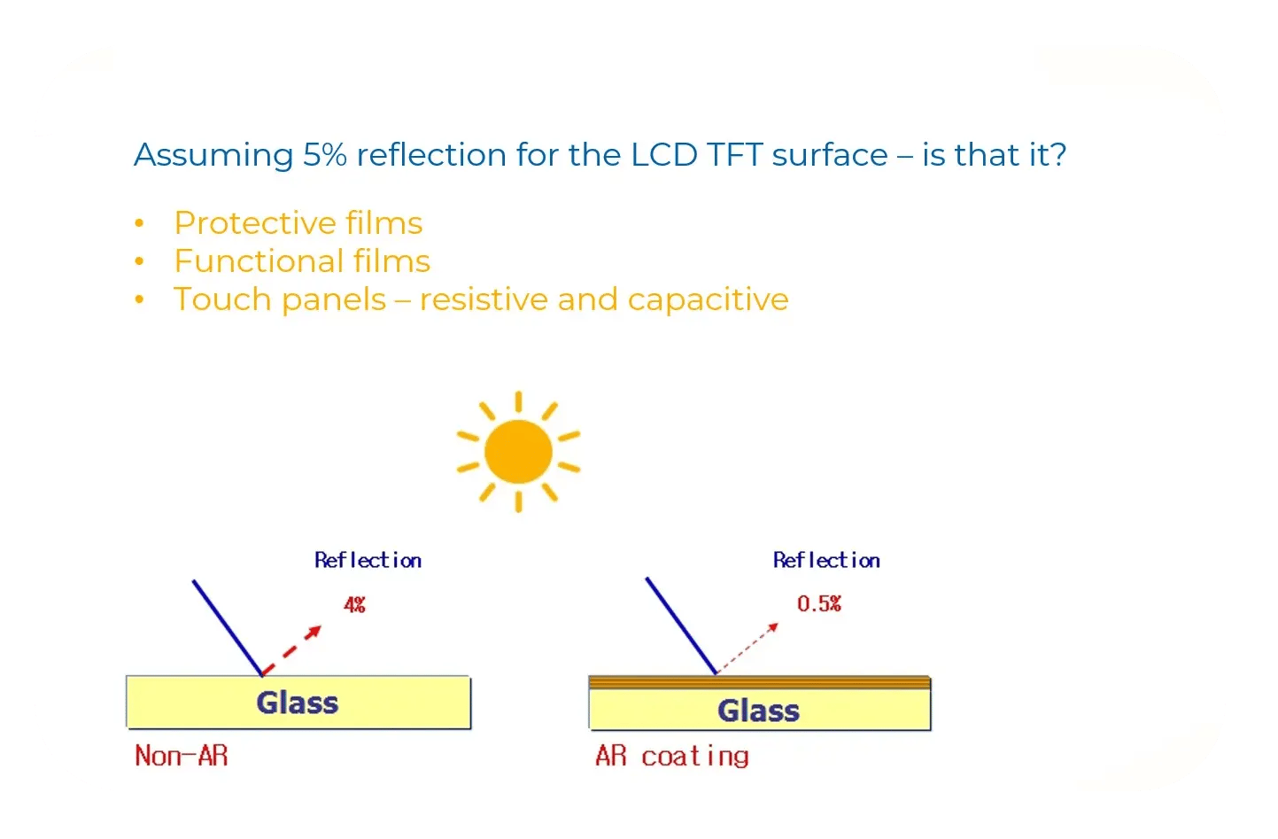 Reflections – Protection glass, Air bonding and Optical Bonding in Sunlight Readable Displays Reflections – Protection glass, Air bonding and Optical Bonding in Sunlight Readable Displays