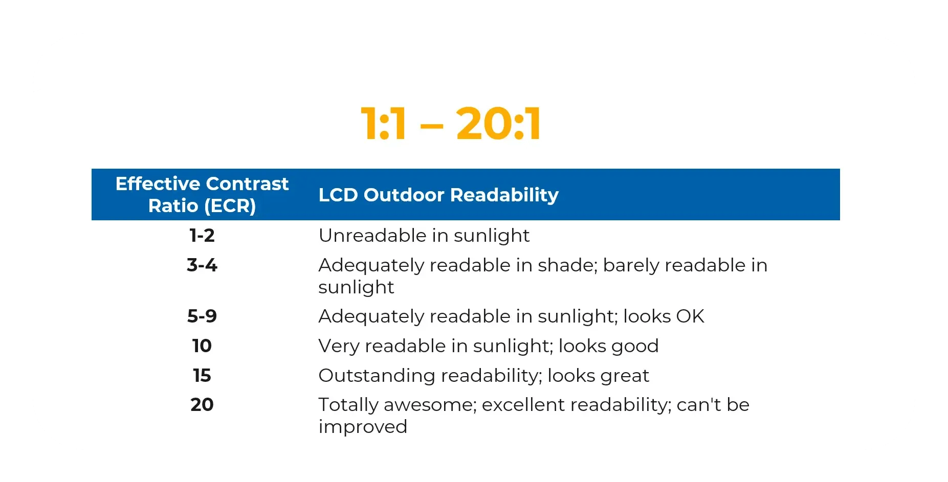Contrast ratio of Outdoor LCD Displays Contrast ratio of Outdoor LCD Displays