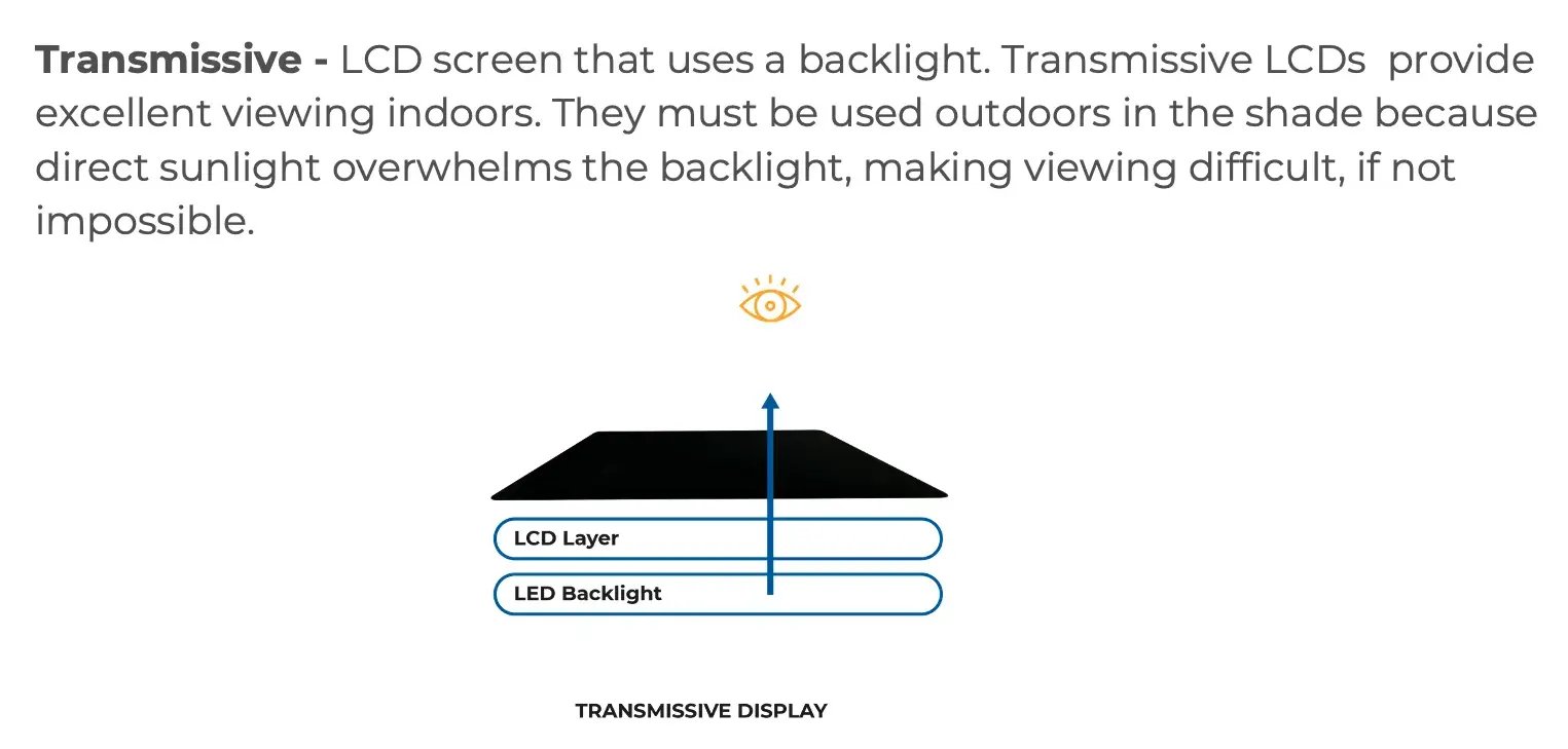 Transmissive LCD displays Transmissive LCD displays