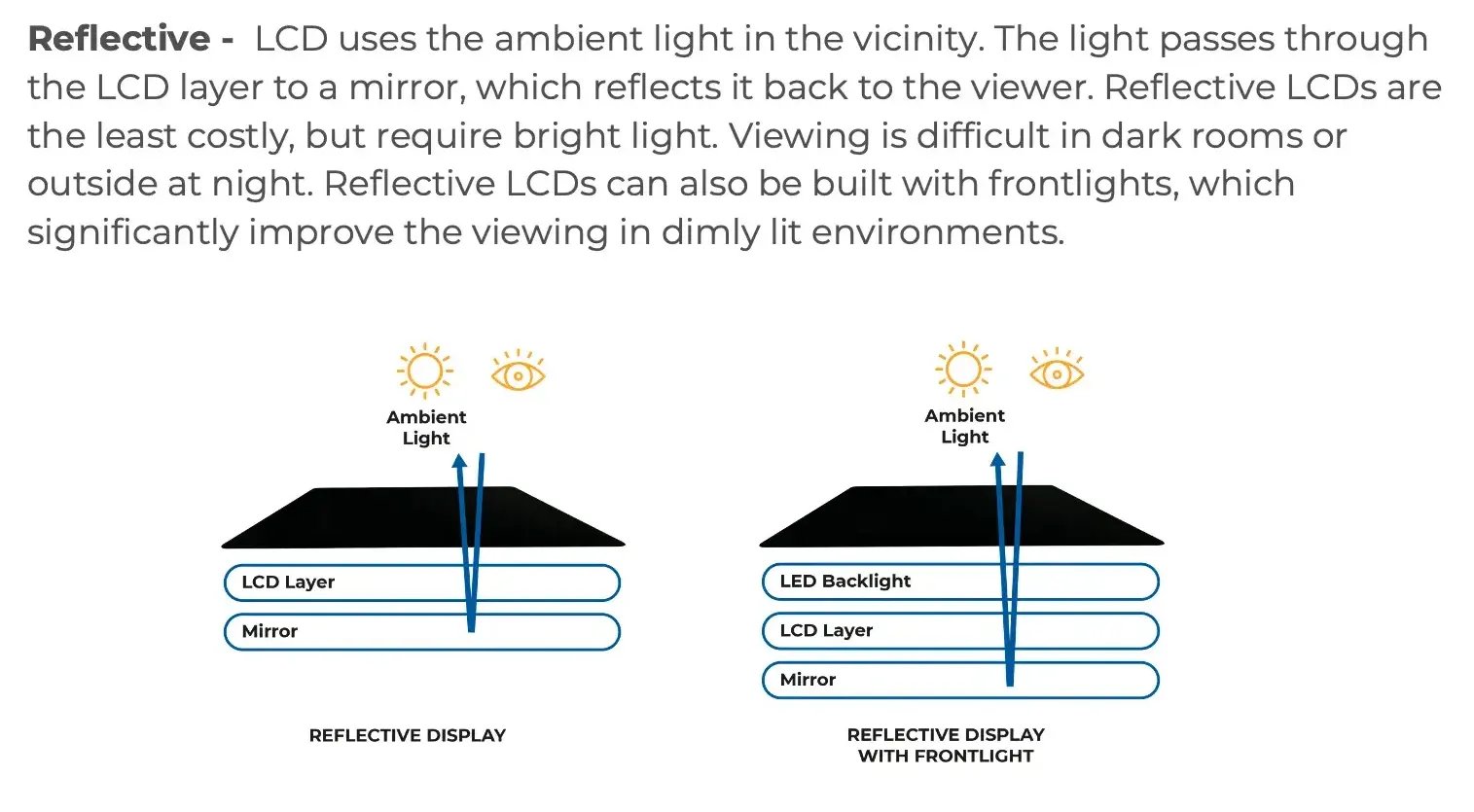 Reflective LCD Displays Reflective LCD Displays