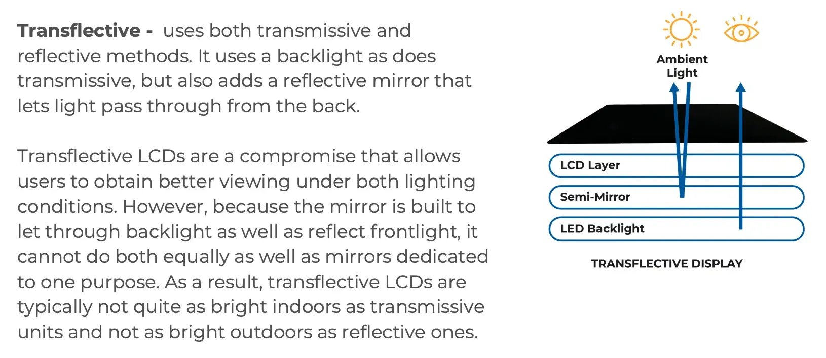 Transflective LCD displays Transflective LCD displays
