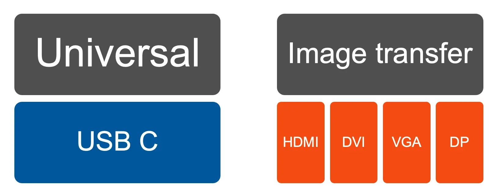 External interfaces External interfaces