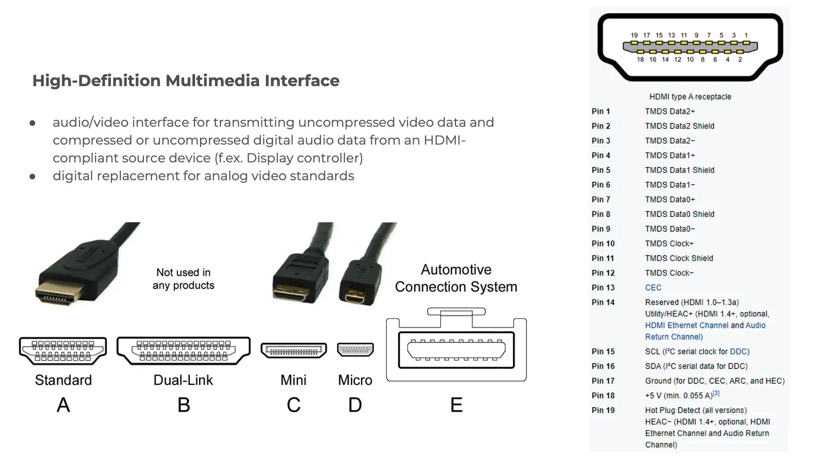 HDMI image external interface HDMI image external interface