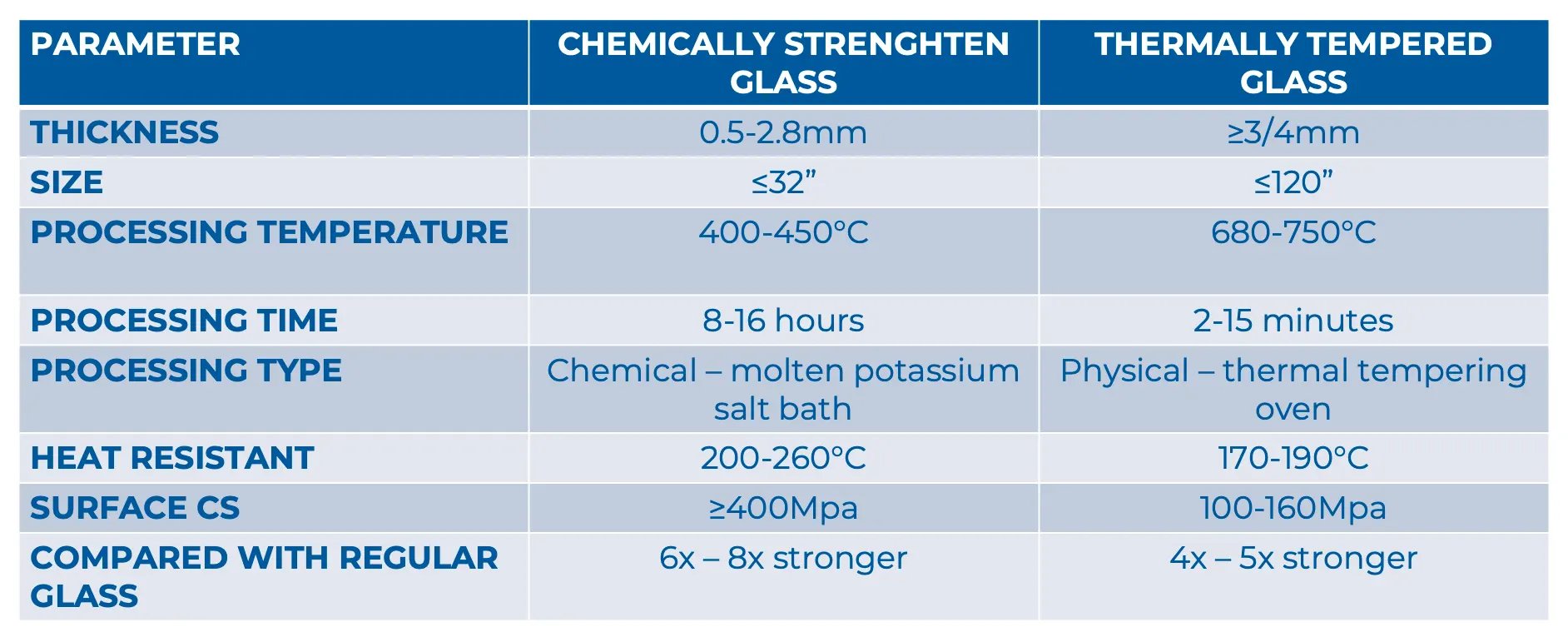 Glass parameters Glass parameters