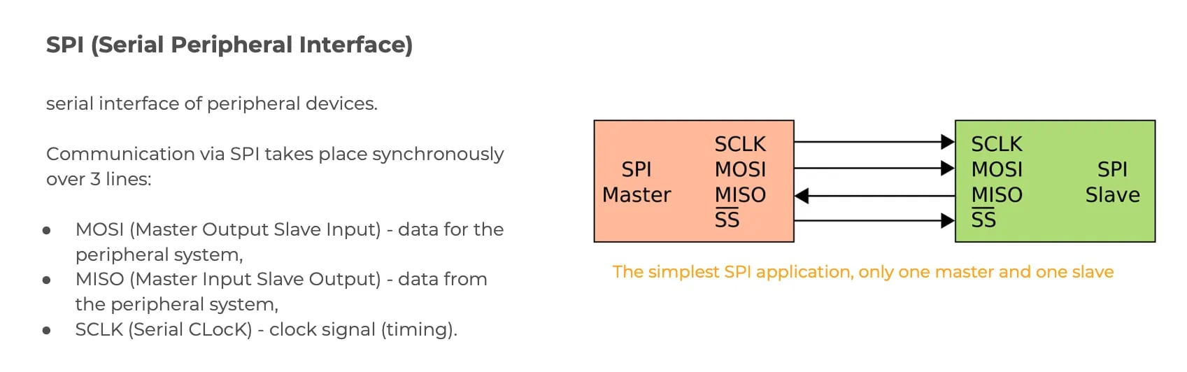 SPI (Serial Peripheral Interface). SPI (Serial Peripheral Interface).