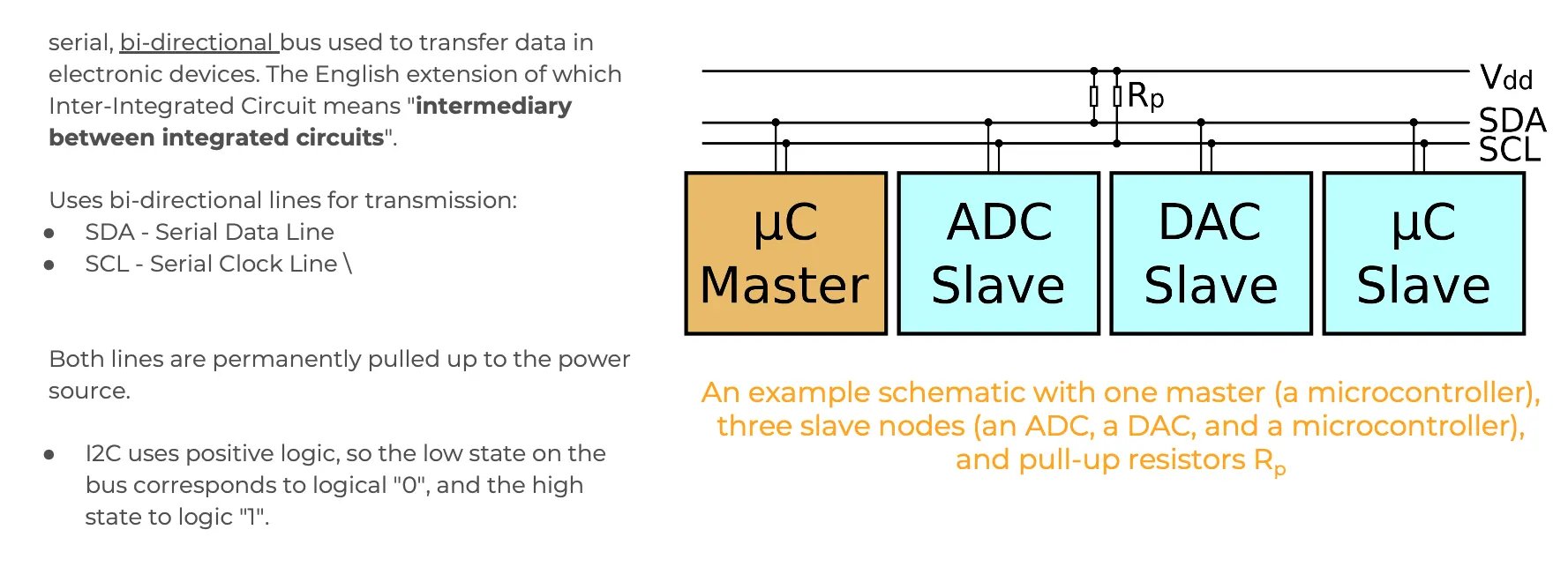 I2C interface I2C interface
