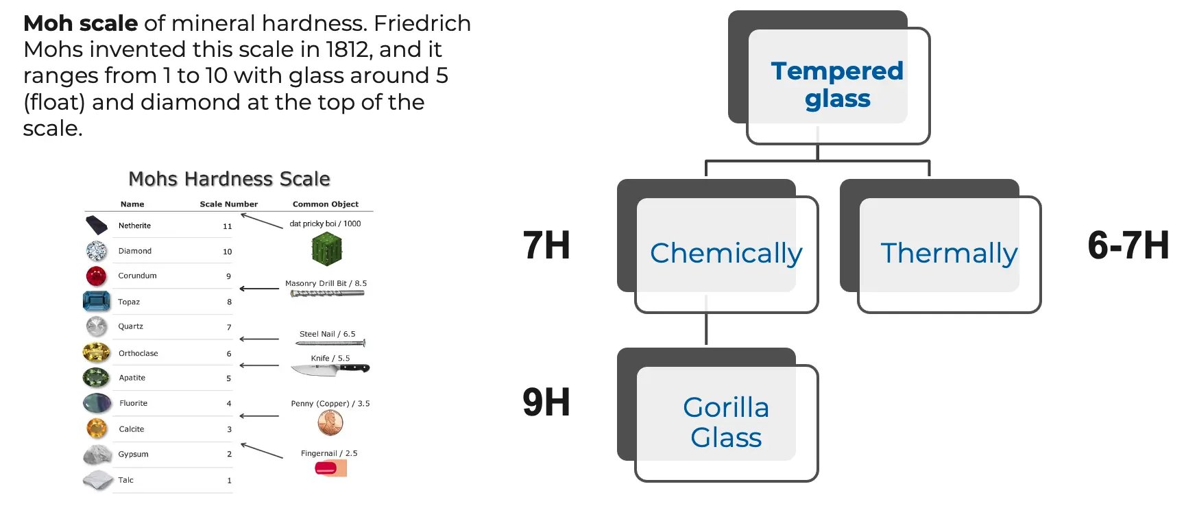 glass hardness scale glass hardness scale