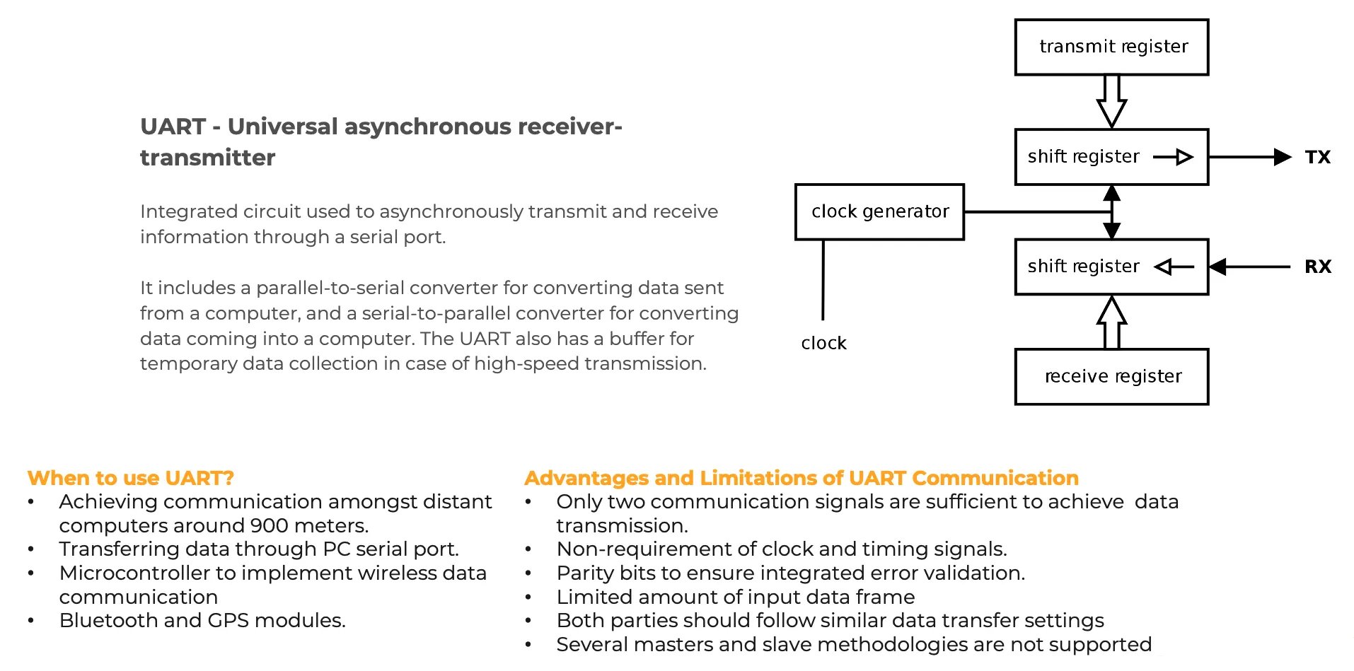 UART interface UART interface