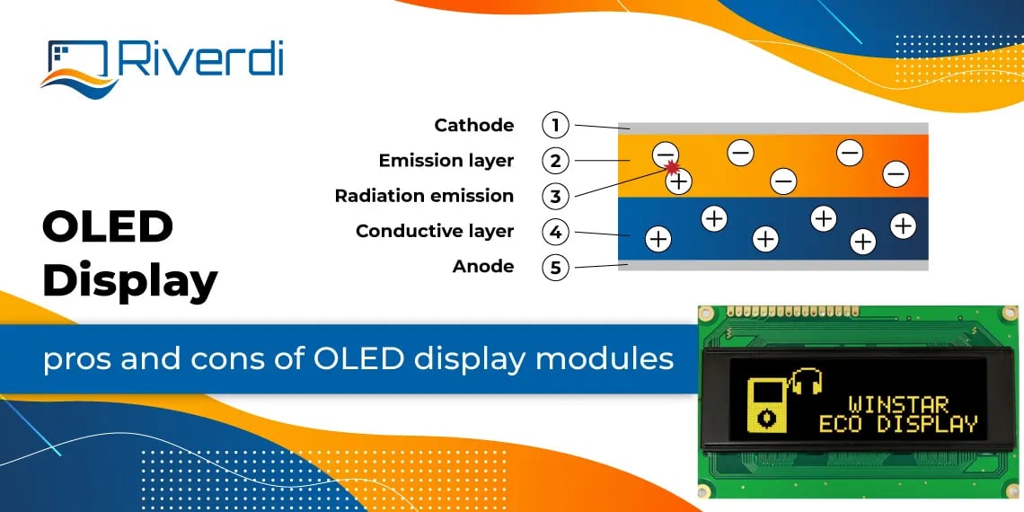 What is an OLED display module, OLED pros and cons, PMOLED and AMOLED