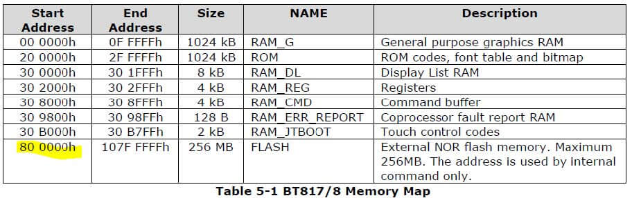 EVE 4_RIVERDI USER GUIDE_1
