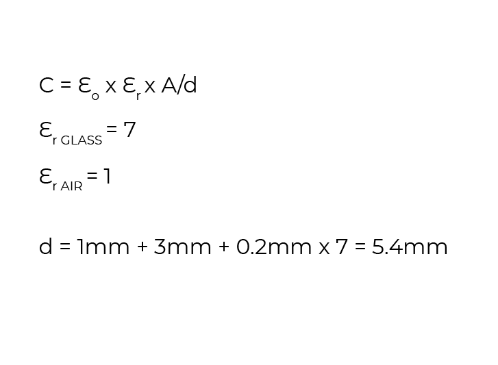 Capacitance and permittivity formula