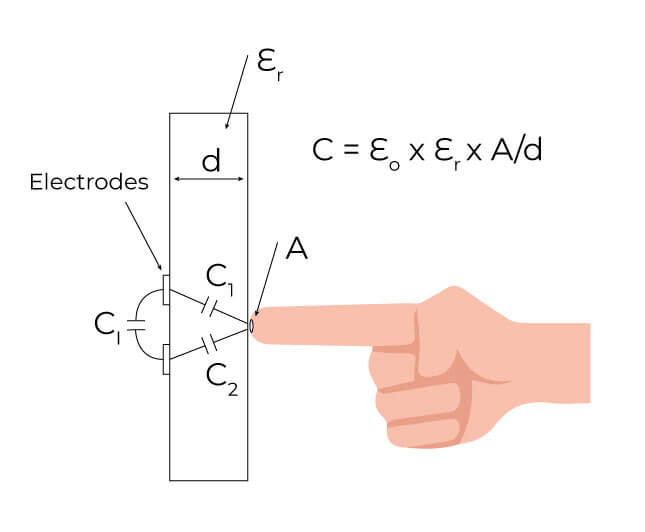 John – electrodes one glass