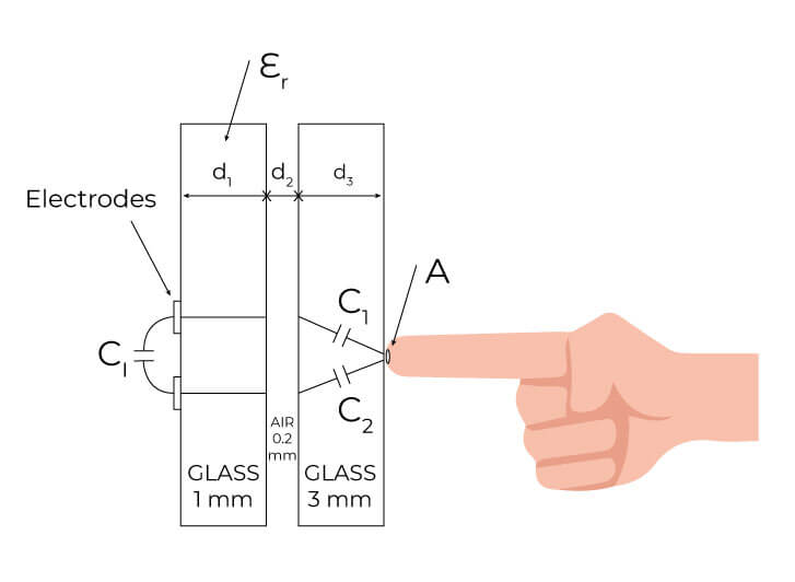 John – electrodes two glass