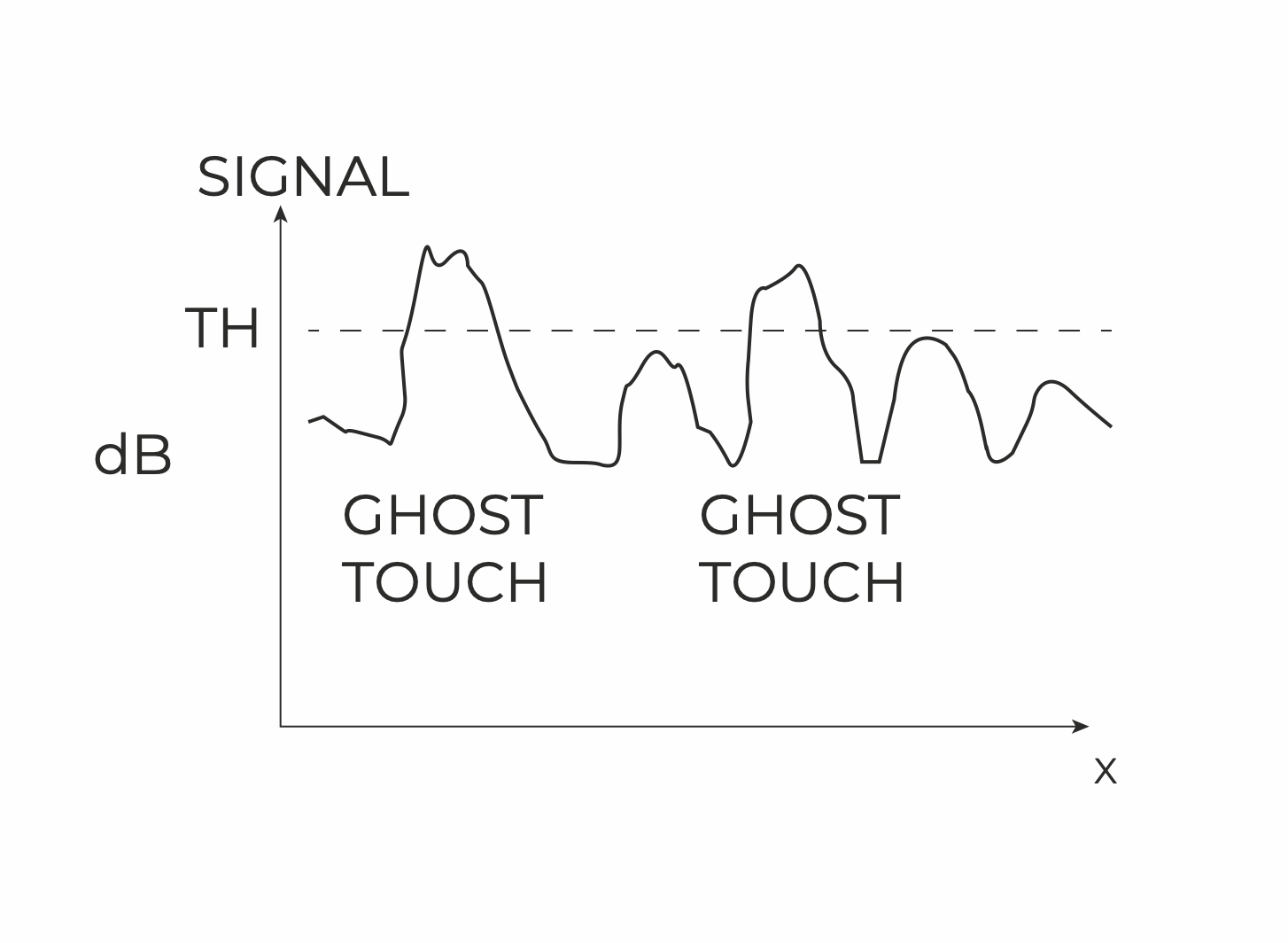 John – ghost touch v2