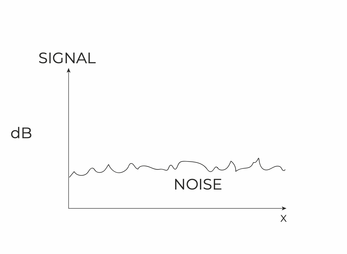 John – noise signal