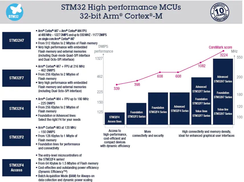 en.stm32highperf_sc2154