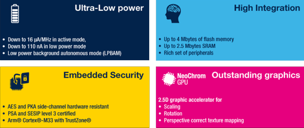 stm32 2