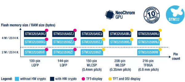 stm32