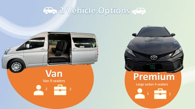 One-Way Private Transfer from/to Rayong - Pattaya Beach Thai Pass