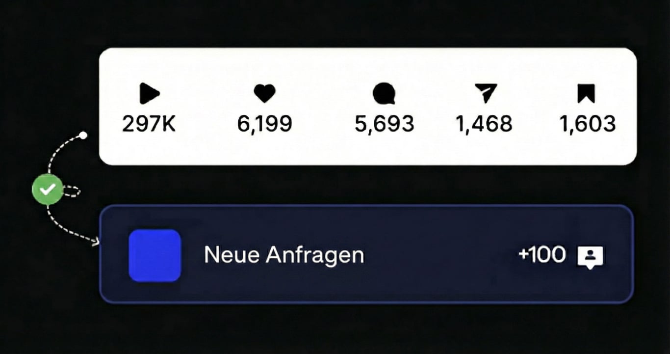 System mit Ergebnissen