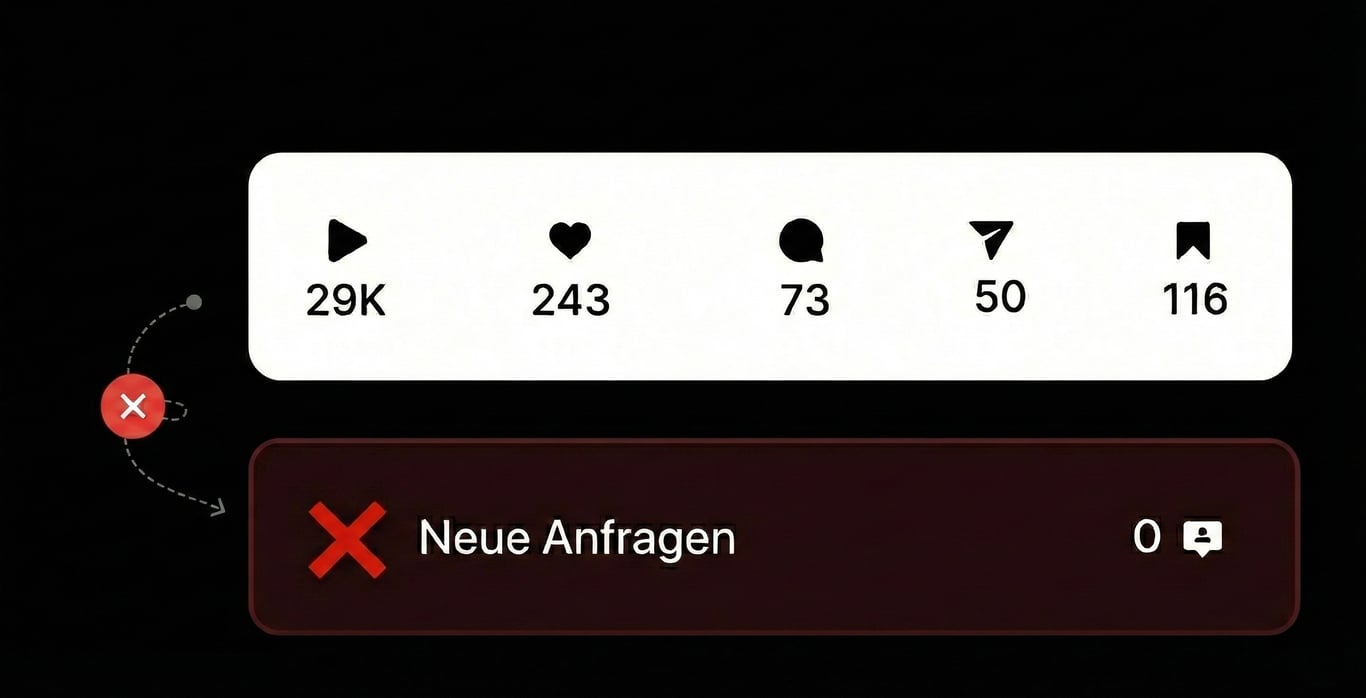 Reichweite ohne System