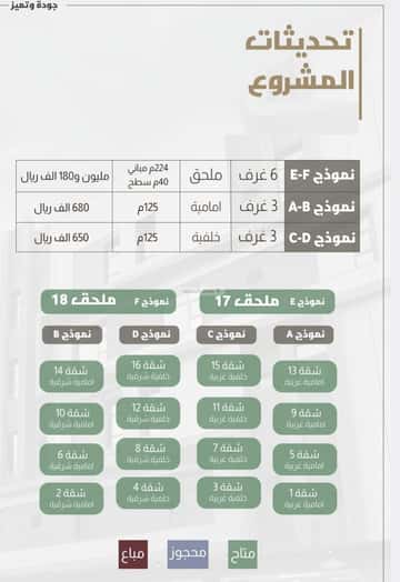 شقة 264 متر مربع ب 6 غرف الزهراء، شمال جدة، جدة