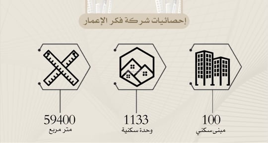 شقة 136.72 متر مربع ب 5 غرف النعيم، شمال جدة، جدة